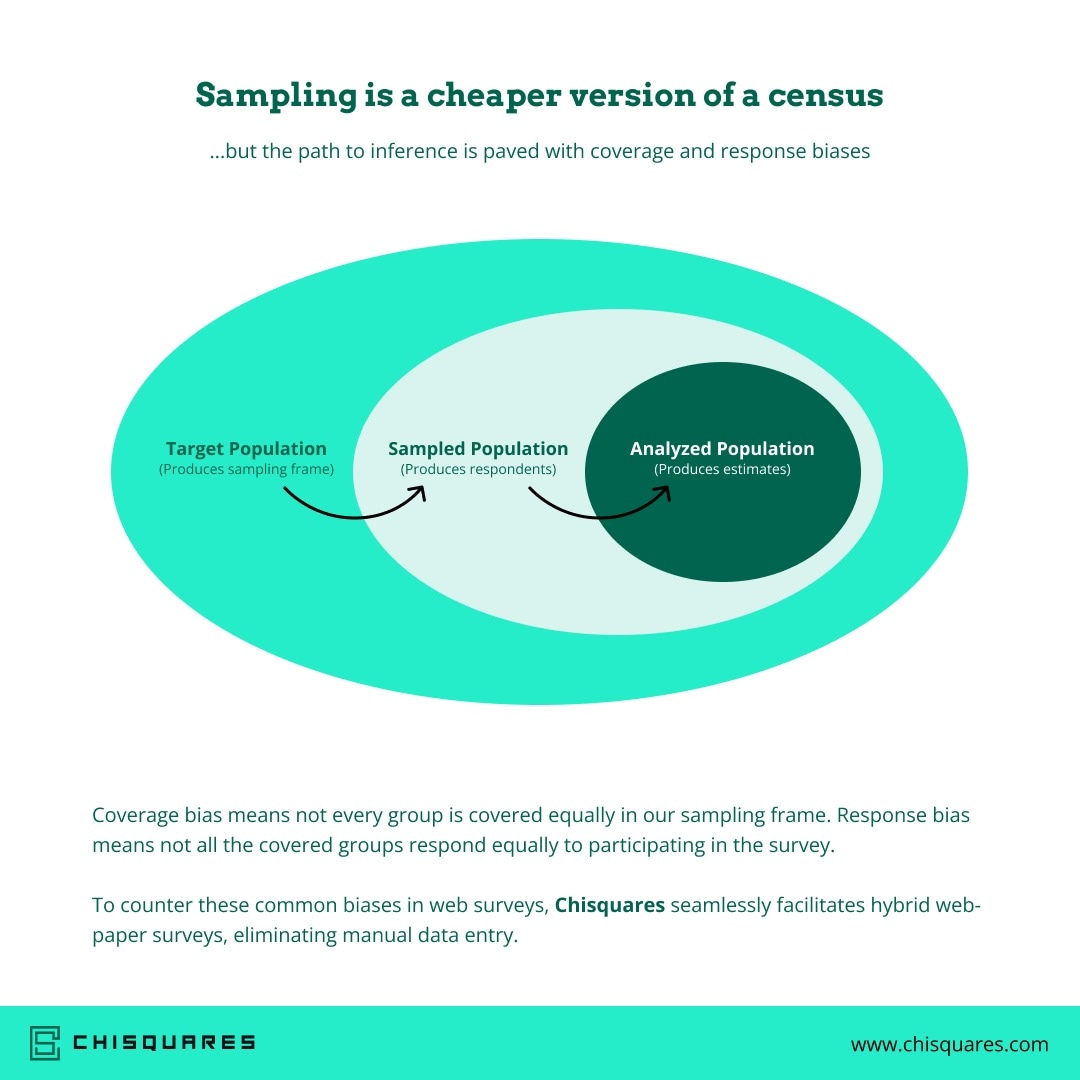 _chisquares's tweet image. Embark on a sampling journey with Chisquares! 🚀
 Explore cost-effective insights through advanced methods. Elevate your data game. #Chisquares #SamplingMethods #DataAnalysis