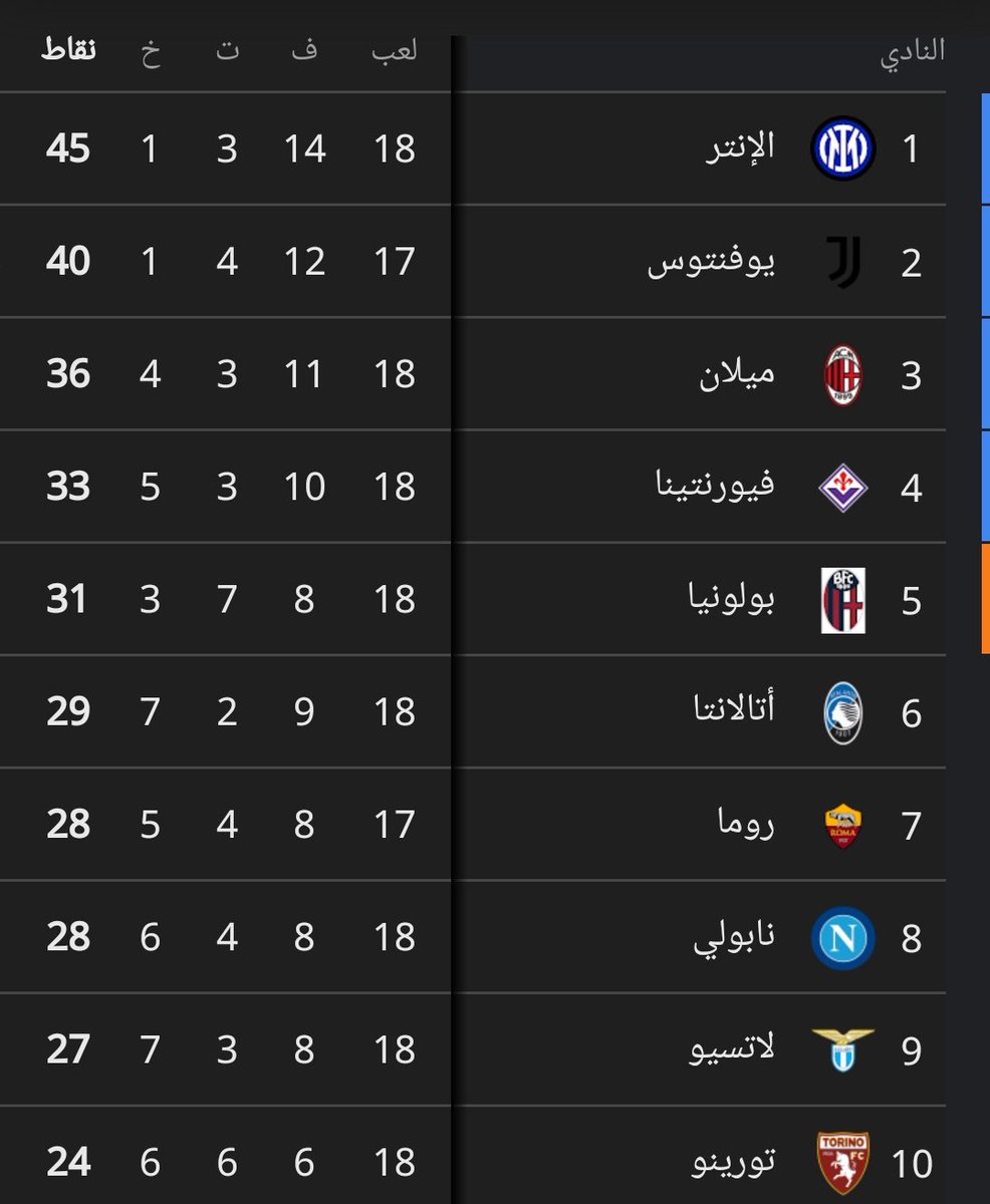 Fiorentinaaraby's tweet photo. فلينتهي الدوري الإيطالي الآن!! الفيولا ينهي العام ٢٠٢٣ بين مراكز دوري الأبطال. كم اشتقنا لليالي الثلاثاء 💜 https://t.co/WeyK4chci2