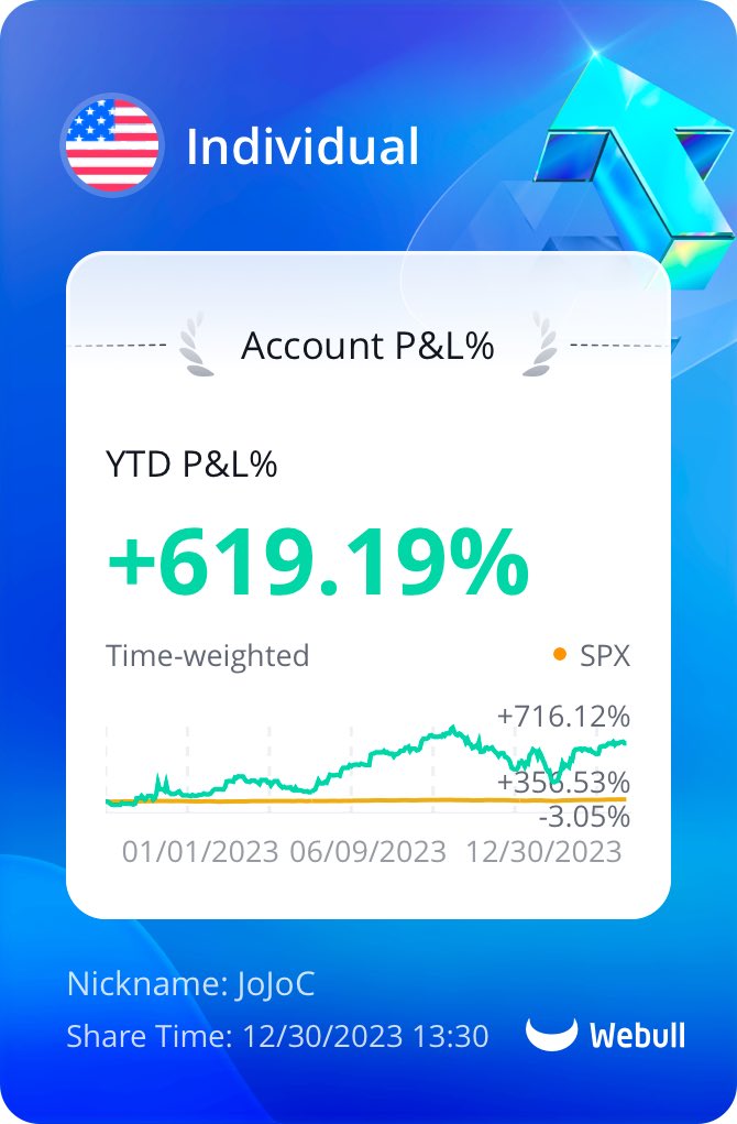GIJ0J0's tweet photo. 2023 is nearly over and this is how I did in the stock market this year. Below are 3 of my trading accounts $SPY 📈🙏🔥 @MikeEdward_TTG @The_RockTrading https://t.co/oIHRb5hwkX