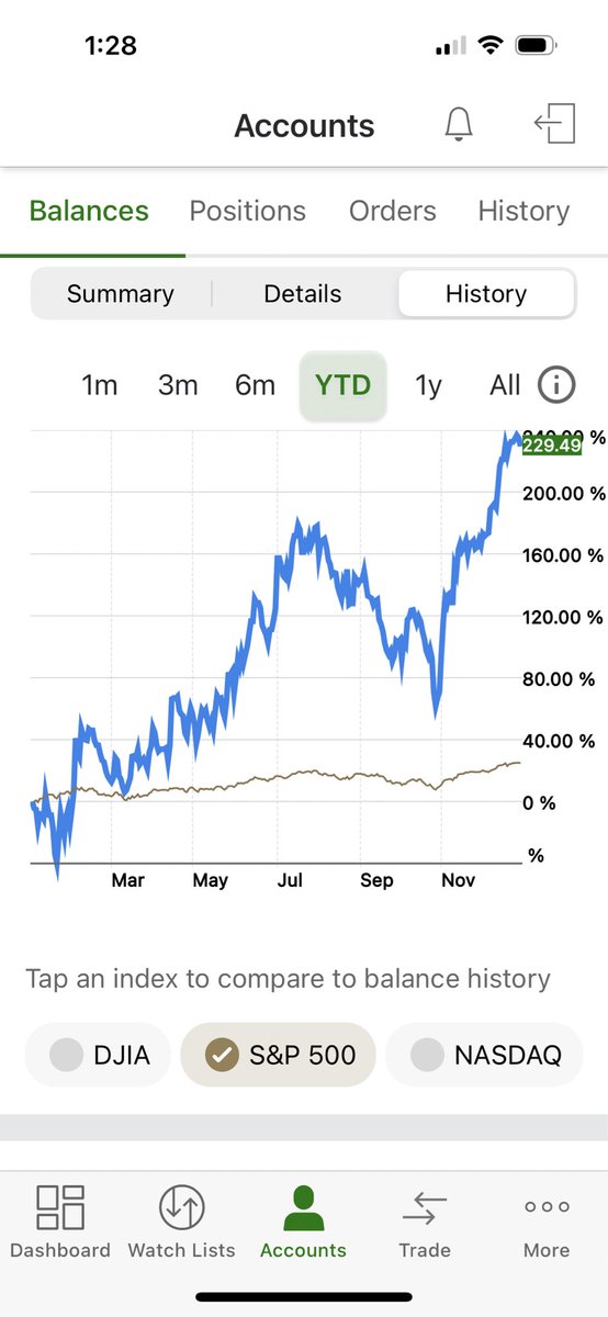 GIJ0J0's tweet photo. 2023 is nearly over and this is how I did in the stock market this year. Below are 3 of my trading accounts $SPY 📈🙏🔥 @MikeEdward_TTG @The_RockTrading https://t.co/oIHRb5hwkX