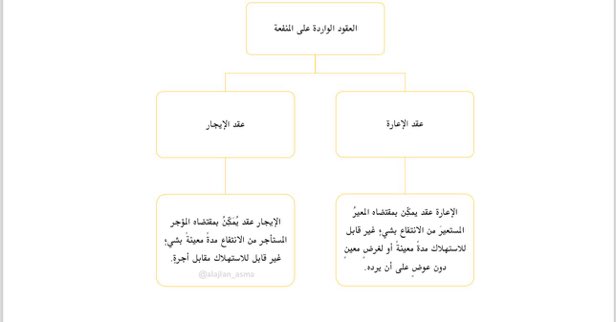 Lawyer_MLAk's tweet photo. أنواع العقود في نظام المعاملات المدنية. https://t.co/ffCbXHxqqE