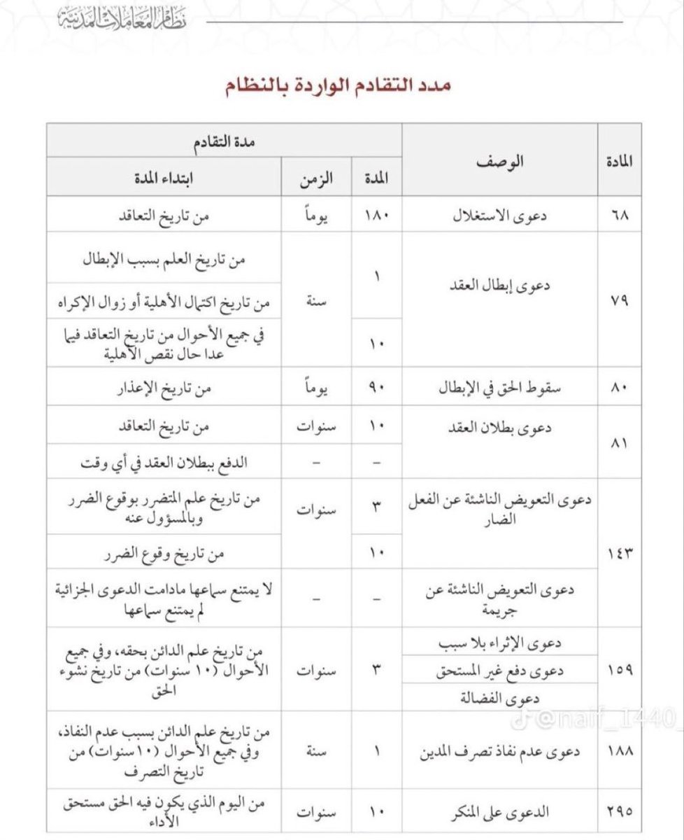 اهم المدد في نظام المعاملات المدنية