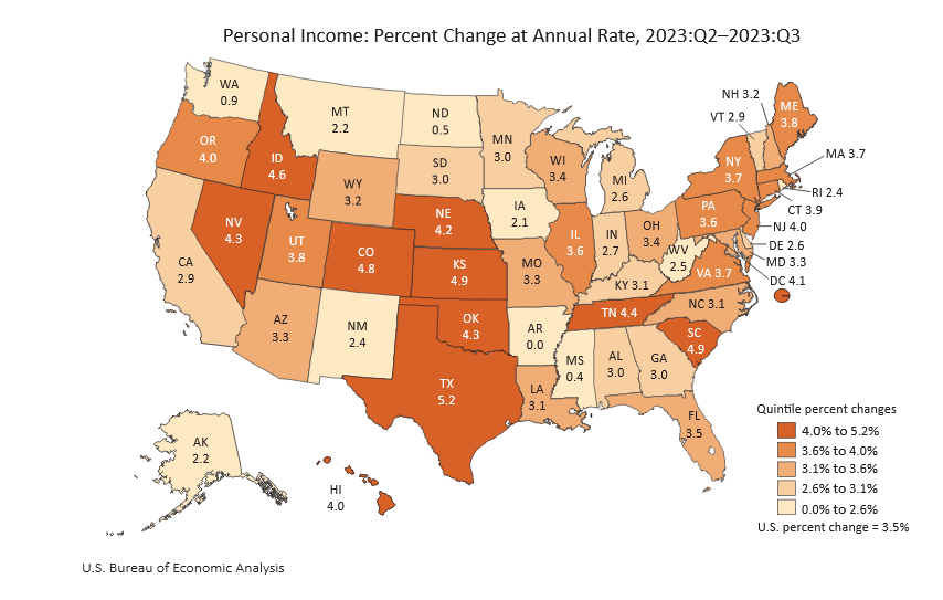 Here's a fun fact to remember when you see <a href="/SarahHuckabee/">Sarah Huckabee Sanders</a> prattling on about the economic miracle she's brought to #Arkansas: We are the only state where personal income didn't grow in the 3rd qtr. of 2023. The. Only. One. Behind even Mississippi.
#arpx