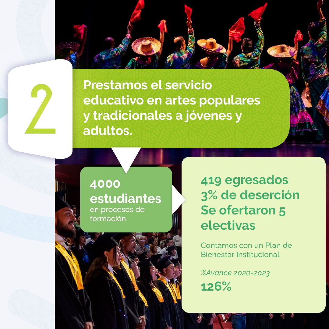 IUIPCCali's tweet photo. 🤩Como fundadores de la Institución Universitaria de las Culturas y las Artes Populares IPC estos fueron nuestros #LogrosIPC ✨, donde marcamos hitos históricos que nos posicionan como pioneros en la revitalización de la grandeza de esta institución. https://t.co/JIqxDM1ij1