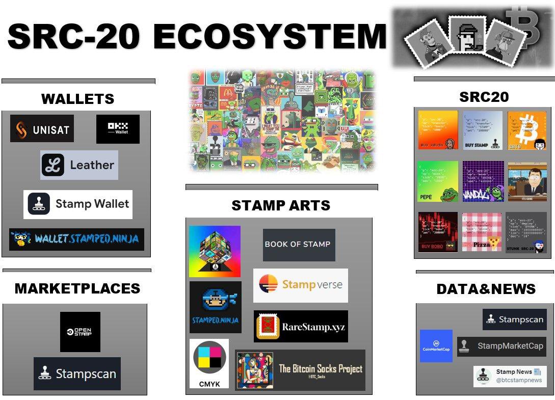 TheApeBitcoiner's tweet image. Here @_RichardTeng, the next big thing  in 2024: $STAMPS SRC20, the lonely tokens forever graced on the bitcoin blockchain #BitFi #SrcFi