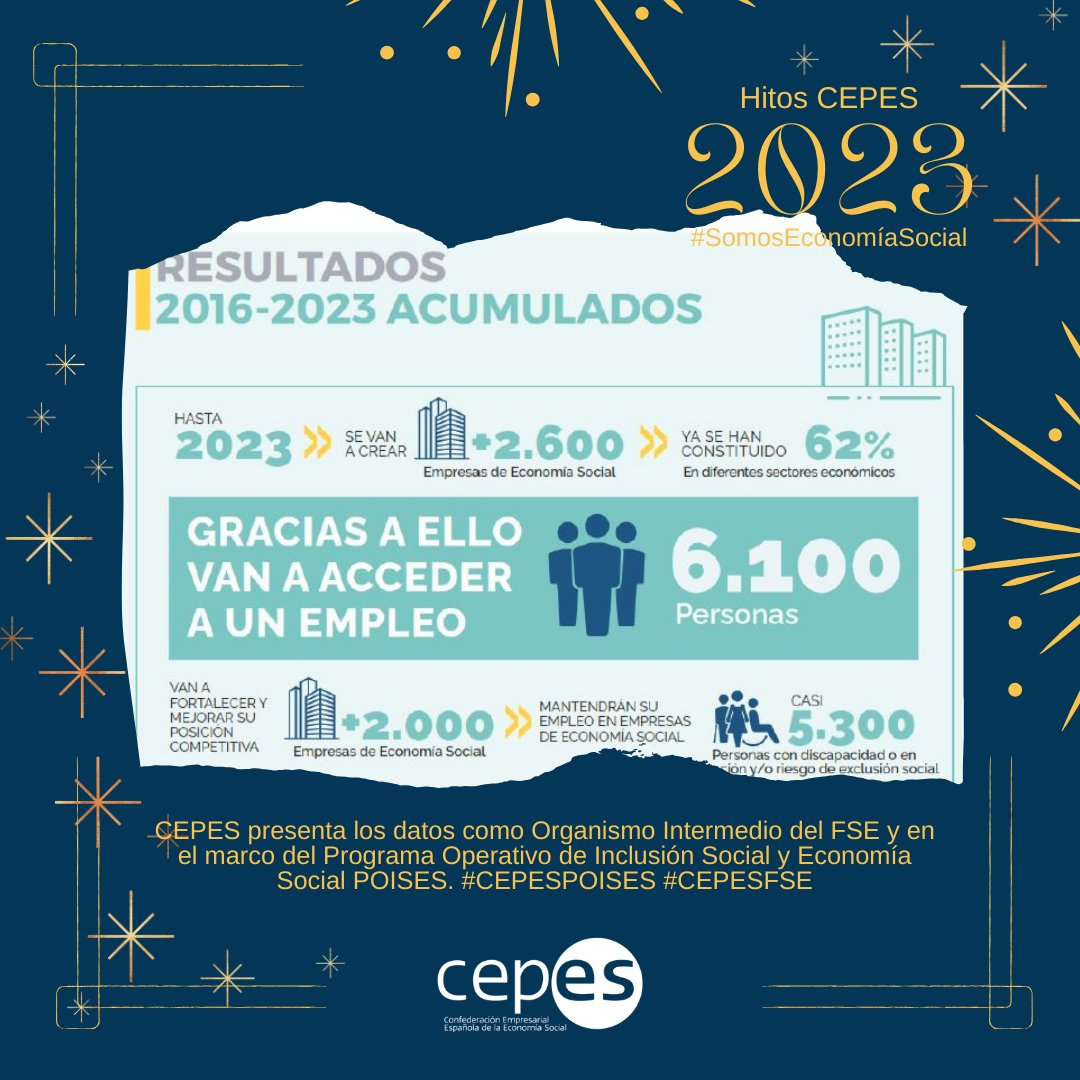 CEPES2's tweet photo. 🎇#HitosCEPES2023
📊#CEPES ha impulsado la creación de más de 2.600 empresas de #EconomíaSocial y la generación de 6.100 empleos en el periodo 2016-2023, como Organismo Intermedio del #FSE (#CEPESFSE) y en el marco del #POISES (#CEPESPOISES)
ℹhttps://t.co/5JmuoeYPEF https://t.co/rM7QtAcHQ6