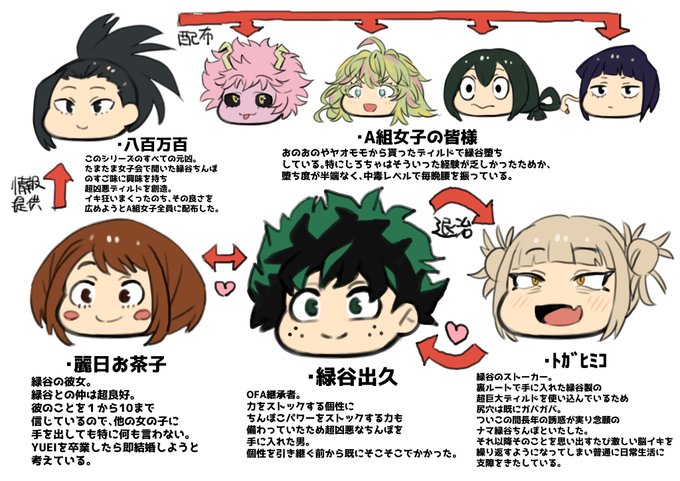 おいらの脳内世界