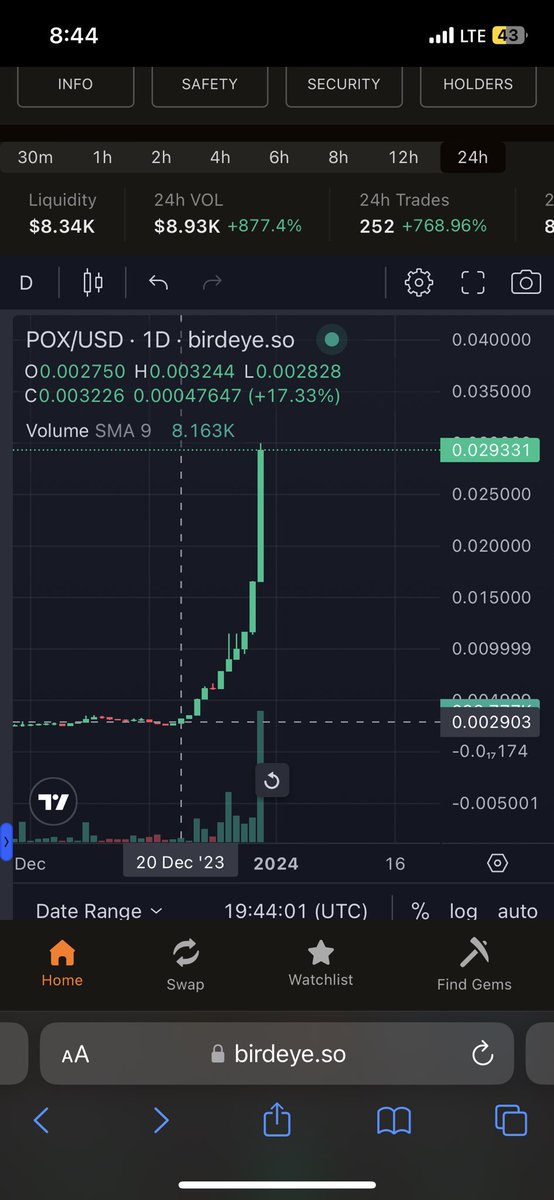 10X in a week and 1$ is around the corner.
This is a reflection of the combination of a True builder and a Diamond handed community that's been there for literally 2+ years. So proud of the journey we had so far. The best is yet to come!🫡 <a href="/kasmiyouness1/">Youness KASMI</a> @PrivateFoxes $pox #pox