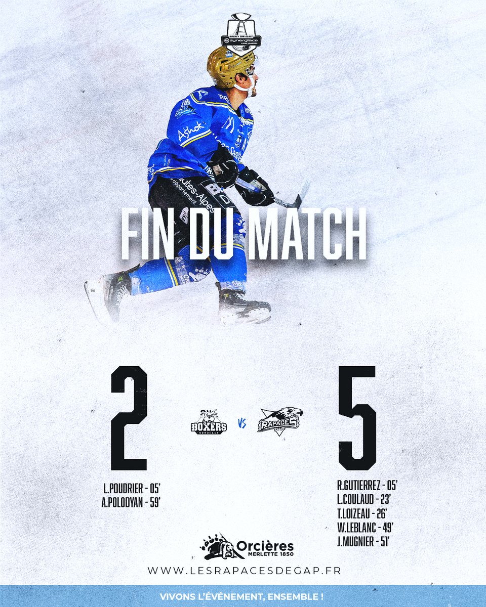 VICTOIIIIIIIIRE ✅
Solide et opportuniste les Rapaces signent une solide victoire face aux Bordelais 💪 William Leblanc s'offre son premier but avec l'équipe !

🥅 R.Gutierrez, L.Coulaud, T.Loizeau, W.Leblanc et J.Mugnier

BORDEAUX 2️⃣- 5️⃣ GAP

#wearerapaces