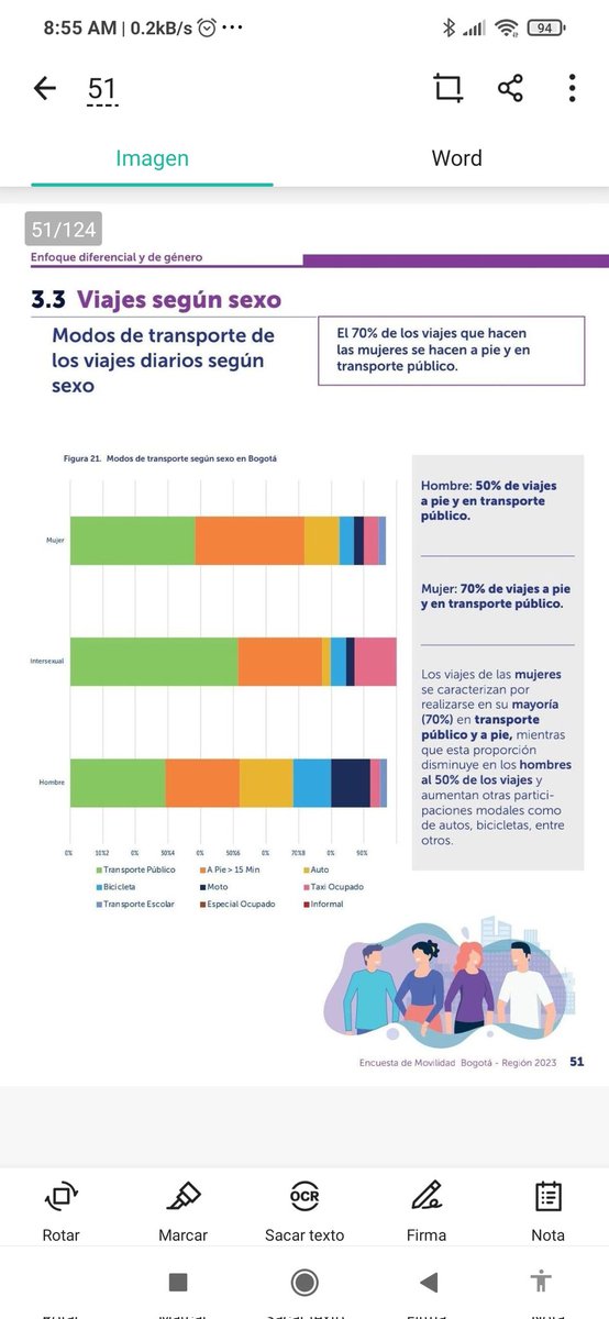 Cuál será el porcentaje de mujeres en bicicleta a 2023 ? <a href="/SectorMovilidad/">Movilidad Bogotá</a>