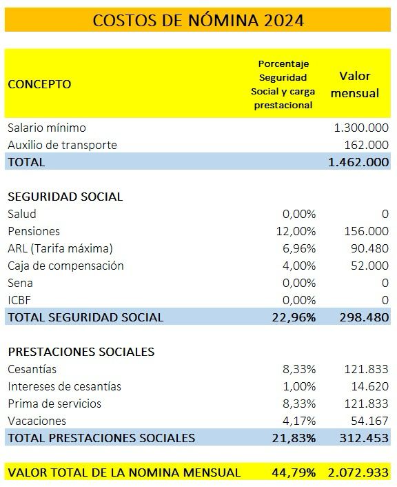 Melquisedec70's tweet photo. Señores empresarios, vayan preparando la nómina https://t.co/mSP0blryIv