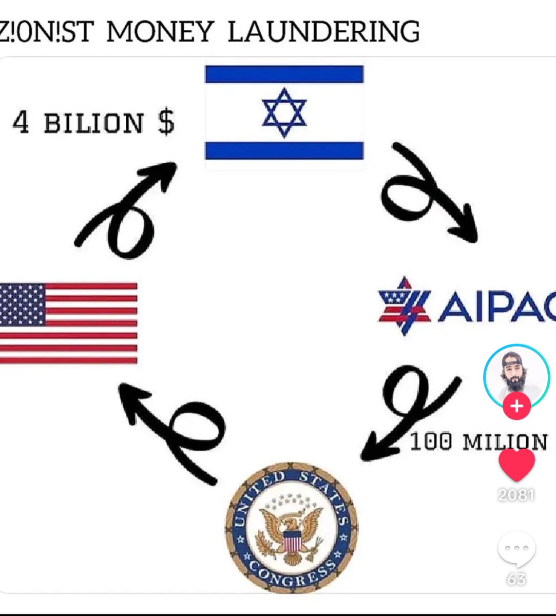 blackchild140's tweet image. Of course the Usury folks would know how to rape America over and over!
#financereform