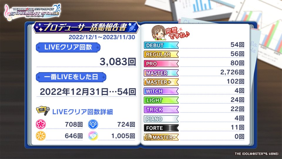 私のプロデューサー活動報告書を公開します！ #デレステ #プロデューサー活動報告書