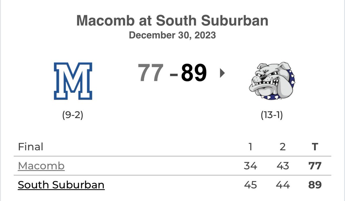 Gavin_Ottarski's tweet photo. It was a great matchup today with the No. 6 Monarchs of Macomb. No. 5 Bulldogs of South Suburban improved their season record to 13-1 😤 @JohnPigatti @NJCAABasketball @South_Suburban 

😈 #SOUTHSUB #ThisIsSuccess #BulldogPride 🏀💙 https://t.co/lkkgwW02Jb