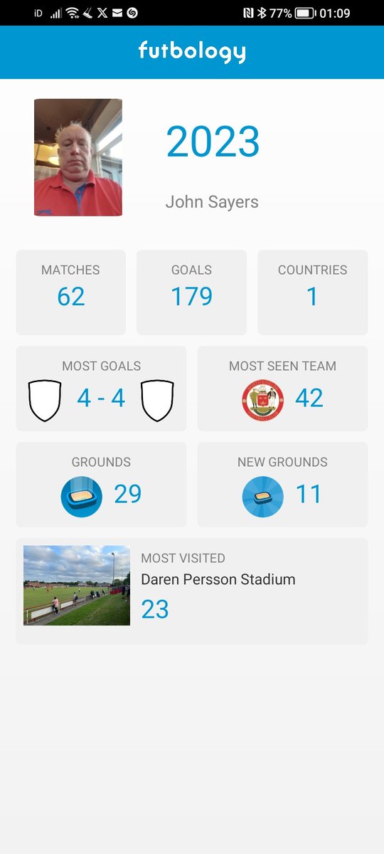 mackemslayer01's tweet image. Not one of my biggest years