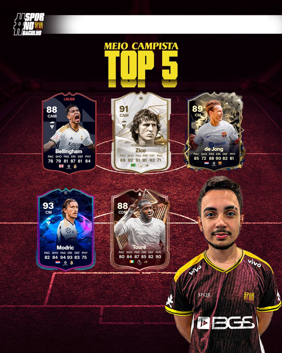 SpqrBrasilTeam's tweet photo. Em uma retrospectiva rápida viemos mostrar o nosso TOP5 de cada posição. Que foram usadas e que os nossos players mais gostaram dentro do game.
#GOSPQR #SPQRNOBAGULHO https://t.co/jSc2PLSBui