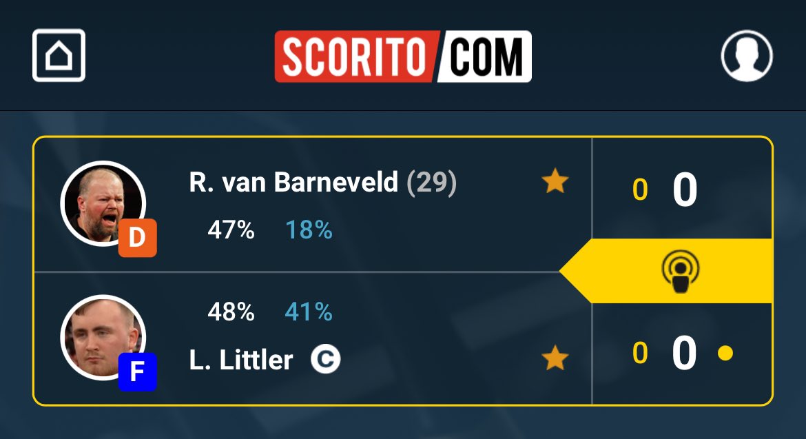 7% van de spelers met Littler, hebben hem nu gepasseerd als captain. #WKDarts #Scorito