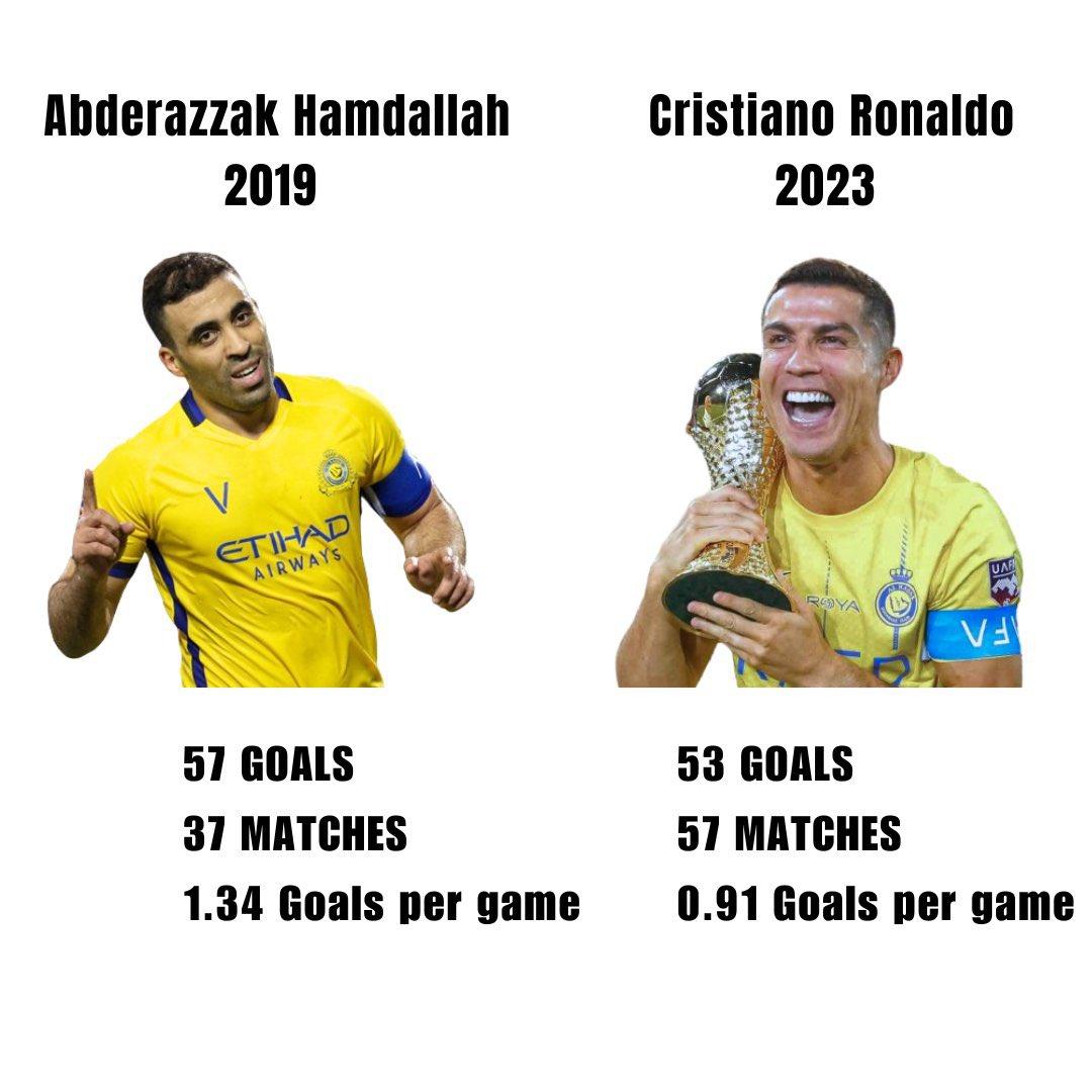quetzalense's tweet photo. @2010MisterChip Hace 4 años no escribiste ni publicaste nada de este tremendo goleador, misma Liga y mismo Club.. o solo lo que CR7 hace tiene valor  y vale la estadística .. saludos https://t.co/MfLZZDzrHT