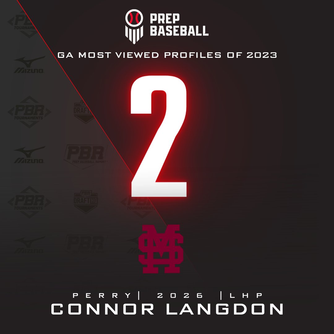PrepBaseballGA's tweet photo. 👀 𝟐𝟎𝟐𝟑 𝐌𝐨𝐬𝐭 𝐕𝐢𝐞𝐰𝐞𝐝 𝐆𝐞𝐨𝐫𝐠𝐢𝐚 𝐏𝐫𝐨𝐟𝐢𝐥𝐞𝐬 👀
#️⃣2️⃣ LHP 𝑪𝒐𝒏𝒏𝒐𝒓 𝑳𝒂𝒏𝒈𝒅𝒐𝒏 (@ConnorLangdon4)
+ #HailState commit and '22 Junior Future Gamer has a big summer and strong #NPI23 earning him the #2 for 26's.
📝 & 📹⤵️
🔗 https://t.co/6MBhMjfDXe https://t.co/trm8b7Rr4V