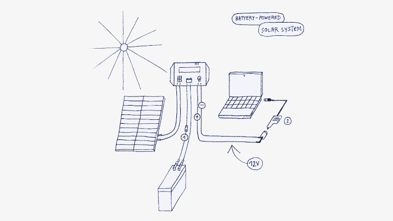 spnrds's tweet image. How To Build A Small Solar Power System—But which parts should you choose? Low Tech Magazine has the answer, in the form of a guide to building a small solar power system .  #news #TechMagazine hackaday.com/2023/12/30/how……