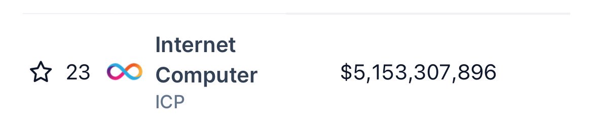 Just one year Ago I invested in #Solana $Sol because after rigorous researches I had identified the best top 20 mcaps to invest in.

Now expect $ICP #InternetComputer in top 5 mcap in the next 12 months. I will explain why it's pretty obvious, in coming days. 

Now you can laugh
