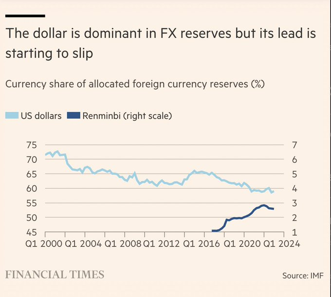 AlecStapp's tweet photo. As we close out 2023, this is my nominee for chart crime of the year: https://t.co/XFOyIIx0kP