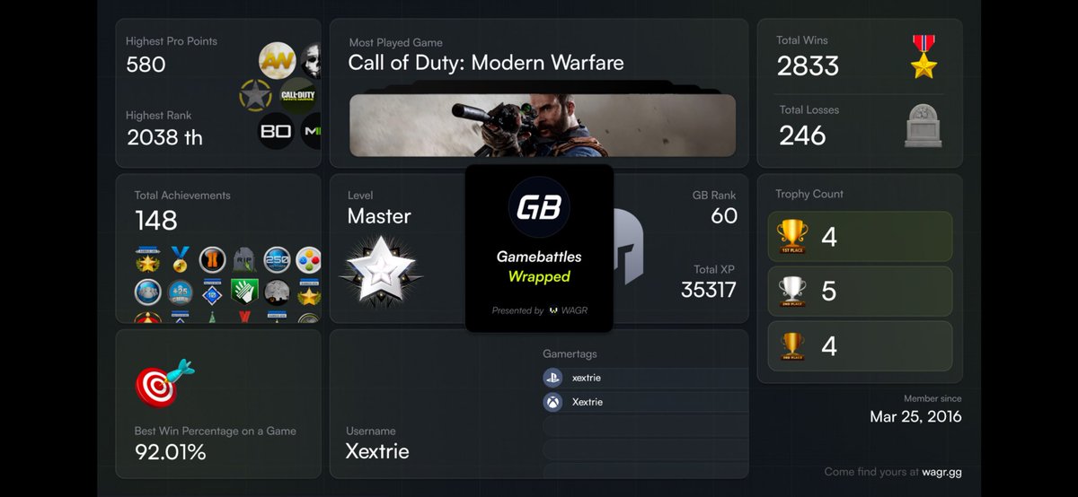 Xextrie's tweet image. Damn it’s a sad time.

#GamebattlesWrapped