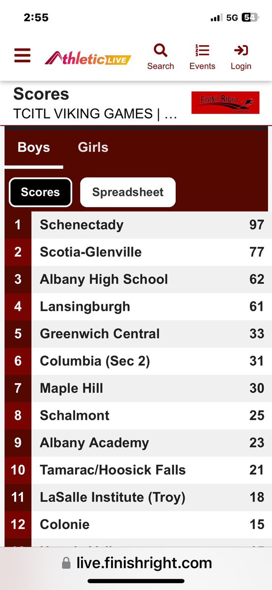 ScschoolsP's tweet photo. #SchenectadyPride  way to go! Congratulations Boys Indoor Track
@SCSchools @MrDennisGreen https://t.co/vFfMKs77WC