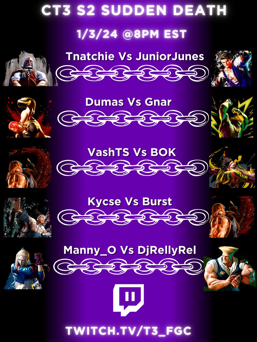 New_Challengers's tweet photo. This Wednesday @T3_FGC kicks off 2024 with a bang as these 10 players compete in tiebreakers to determine placements and payouts after an incredible season of action for CT3 S2! Sound off down below on who you have winning these exhibitions!! Good luck to all!! #CT3 #CTFGC https://t.co/cZBioEwiNp