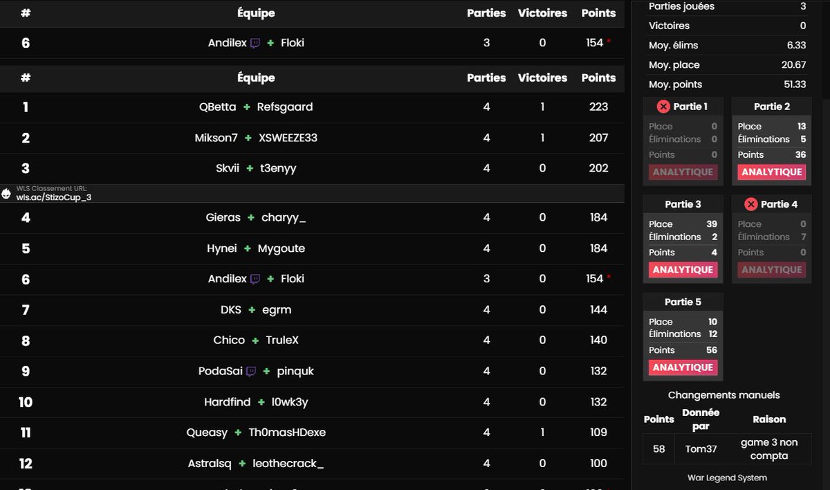 6th finale stizo cup w/<a href="/AndilexFN/">Andilex</a> top killer on a troll les deux premières rip #teamboucher