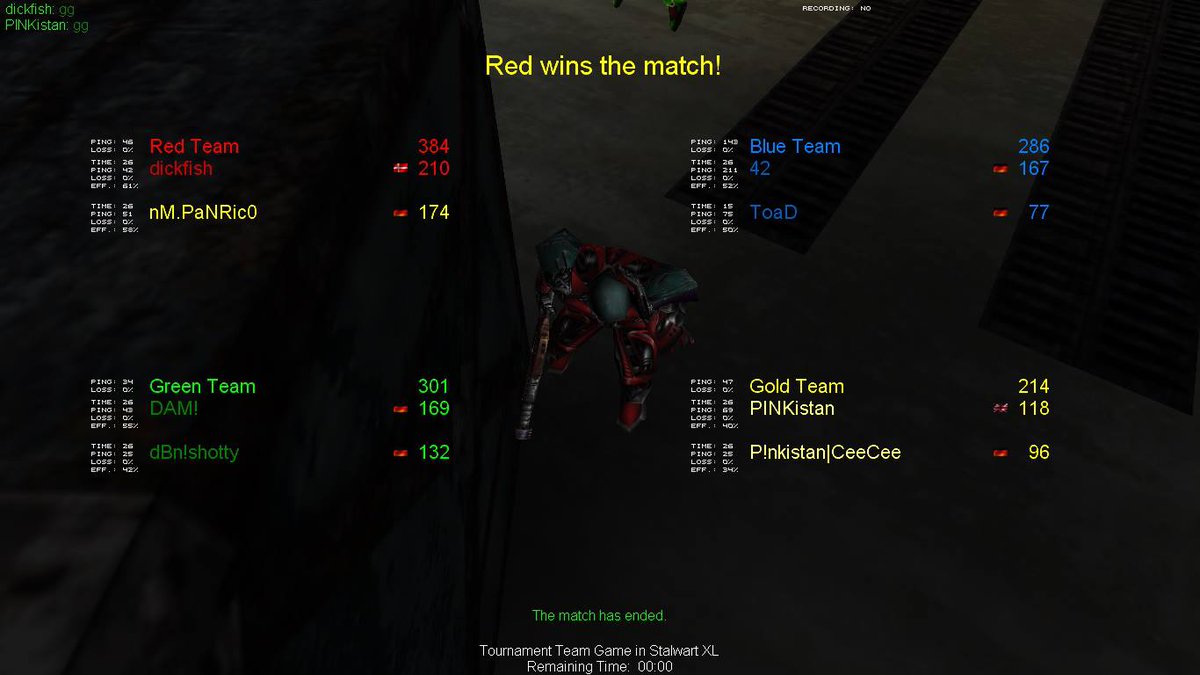 He encontrado por casualidad una foto de una partida de hace bastantes años del juego Unreal Tournament 99. La modalidad a jugar era el Team Deathmatch. Y ahora viene la pregunta...viendo los nombres de todos, sabríais decirme quien de todos era yo? Es bastante fácil 😂😂😂