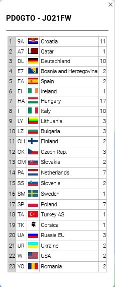 Dennis PD0GTO tweet media