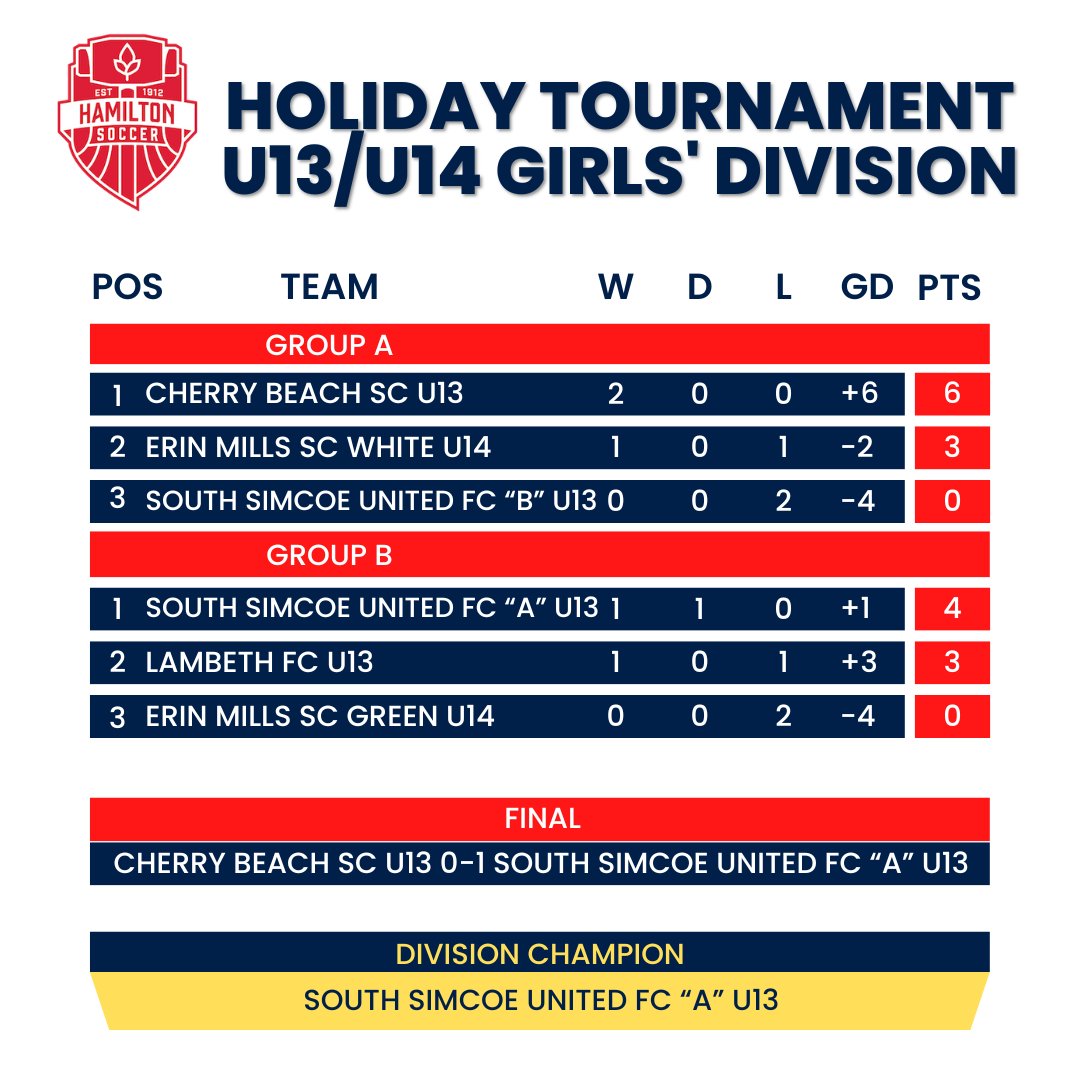 Hamilton Soccer tweet media