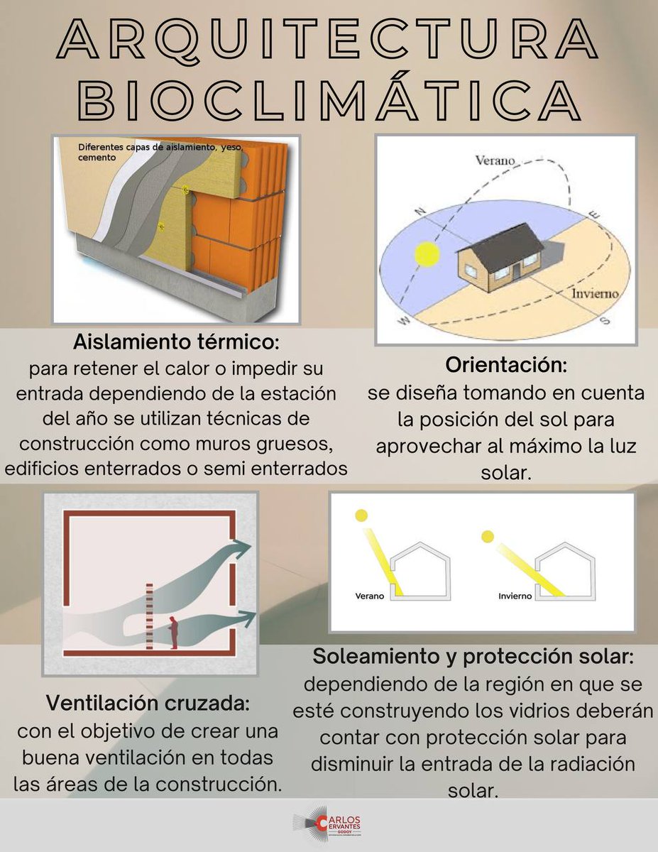 carlos_c_godoy's tweet photo. ¿Ya has escuchado de la #arquitetura #bioclimatica?
Mira está información https://t.co/QhkyxzFwFk