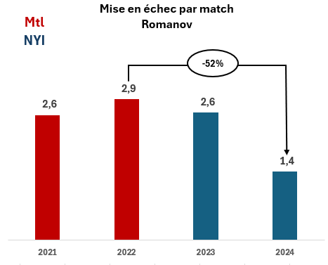 @FForget_LTM @DLCoulisses Petite suggestion pour avoir une image plus percutente de ton sujet. Montrer un petit graphique qui, en une image, raconte l'histoire.