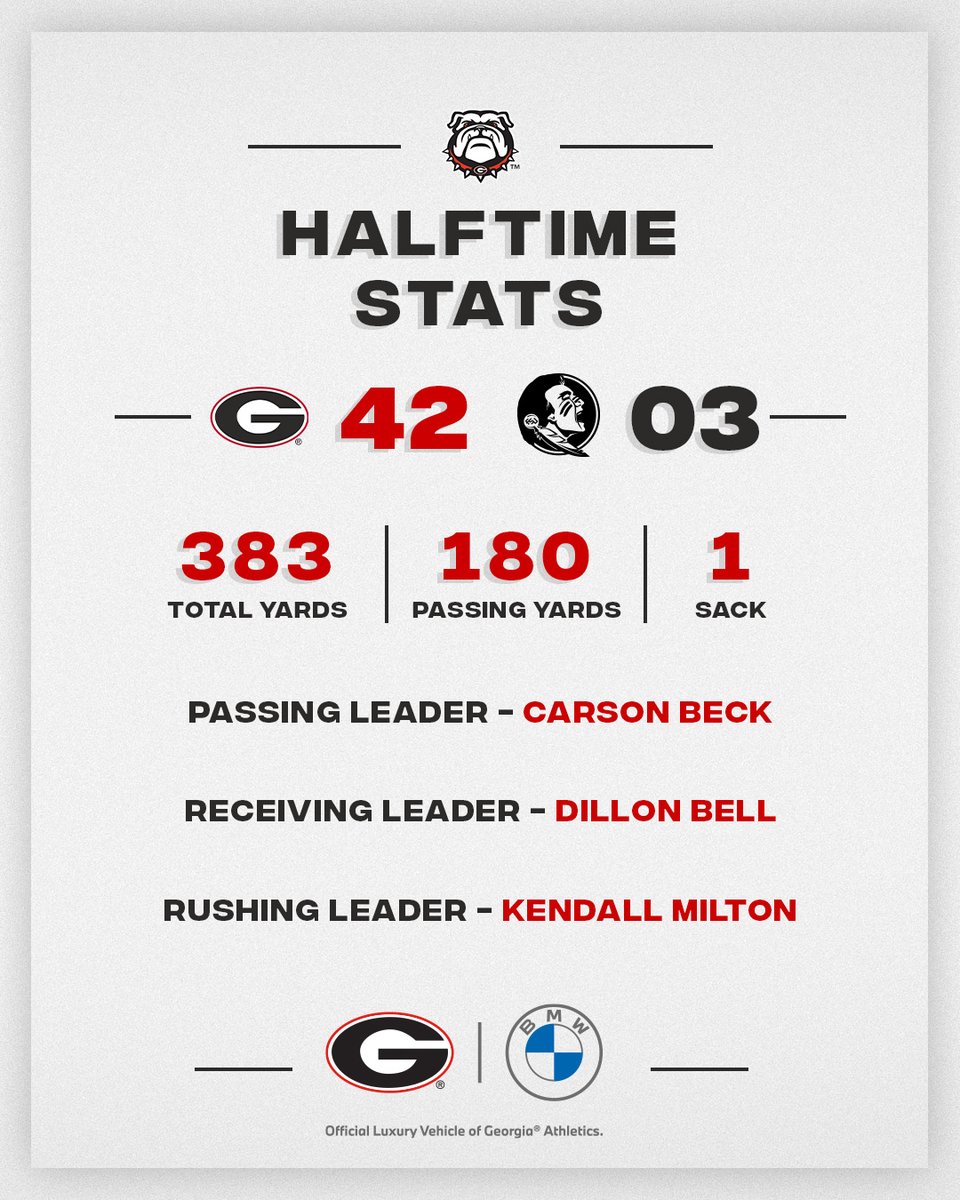 All Dawgs.

#GoDawgs | <a href="/bmw_atl/">BMW of Atlanta</a>