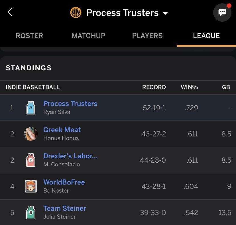 great song, <a href="/Ratboysband/">Ratboys</a> are killing it

even more impressive: Julia has been managing a very competitive fantasy basketball team while touring 

mad respect to my potential playoff opponent. true multi-hyphenate. game recognize game.