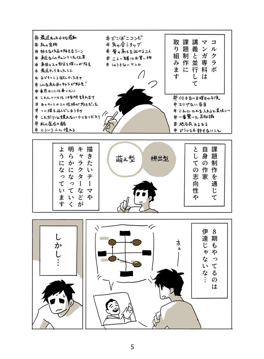 何者でも無い一般人男性が、コルクラボマンガ専科に参加して何かを手に入れる話✍️
✨
(2/3+α) 