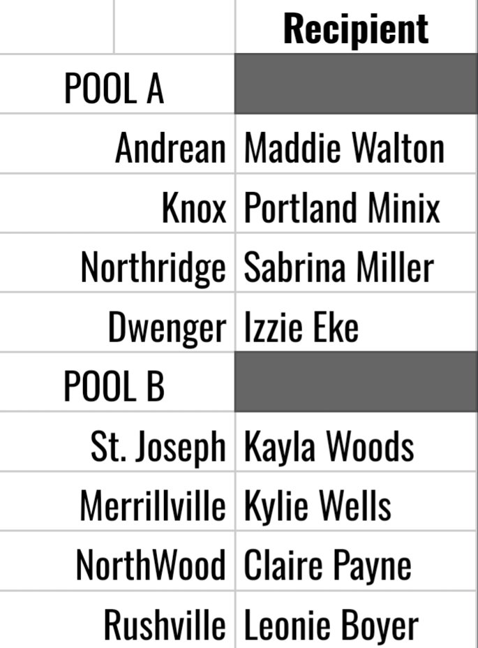 Northridge Athletics tweet media