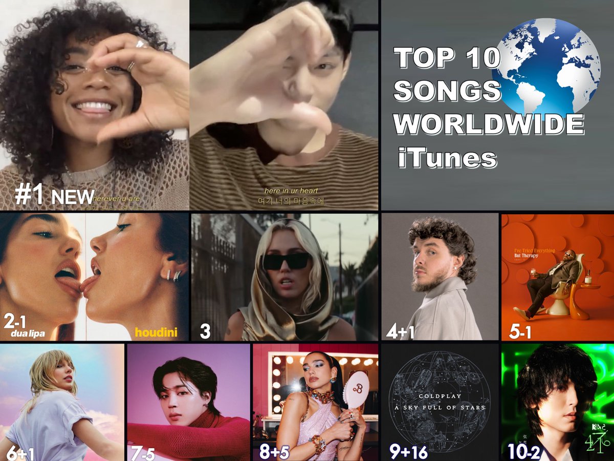 WORLDMUSICAWARD's tweet photo. 🔝 🔟 SINGLES ON WORLDWIDE ITUNES
1⃣wherever u r - #UMI & #V
2⃣houdini - #DuaLipa
3⃣Flowers - #MileyCyrus
4⃣Lovin On Me - #JackHarlow
5⃣Lose Control - #TeddySwims
6⃣Cruel Summer - #TaylorSwift
7⃣Closer Than This - #JIMIN
8⃣ Dance The Night - #dualipa
9⃣A Sky Full of Stars - #Coldplay
🔟Bad - #ZhangZheHan