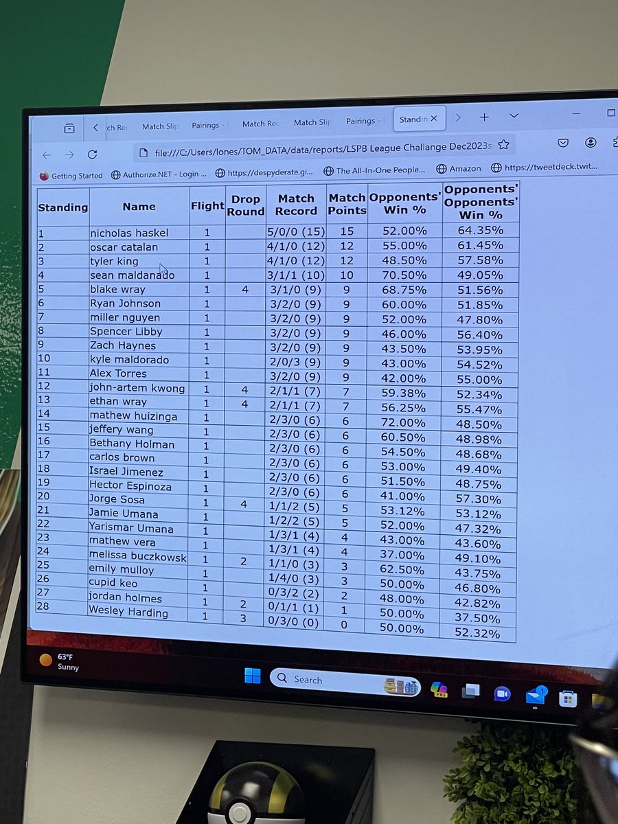 Top 8’d my first ever Pokémon challenge and playing IRL!