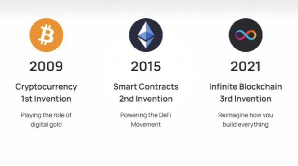 Rise2ShineLife's tweet image. Know what you hold, $ICP the #worldcomputer is the 3rd invention in the history of blockchains.

Imagine a hack free 100% onchain web3 internet, no need for a firewall, IT, or AWS hosting.😯

Now imagine the #internetcomputer, tomorrow&apos;s Tech today @dfinity
#ICP #Sol $BTC $TRIAS