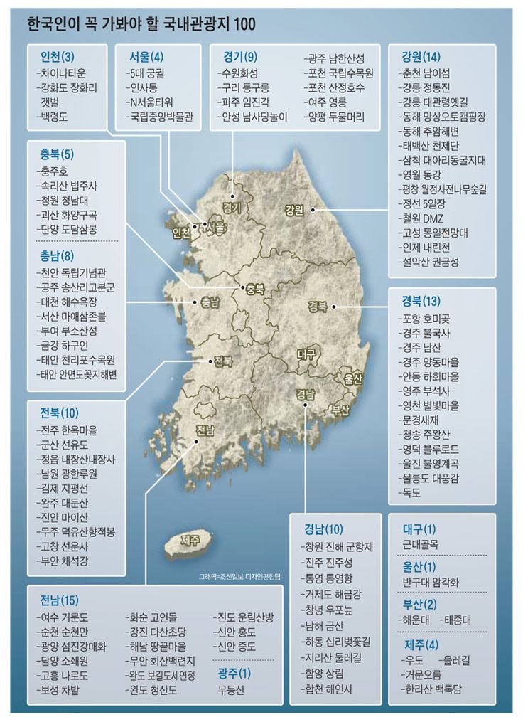 King_James_Kim's tweet image. 꼭 가봐야 할 국내관광지 100