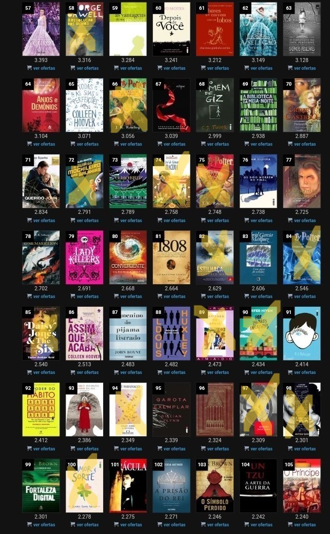 BlogEuInsisto's tweet image. Dessa lista:
- Li: 39
- Abandonos: 2