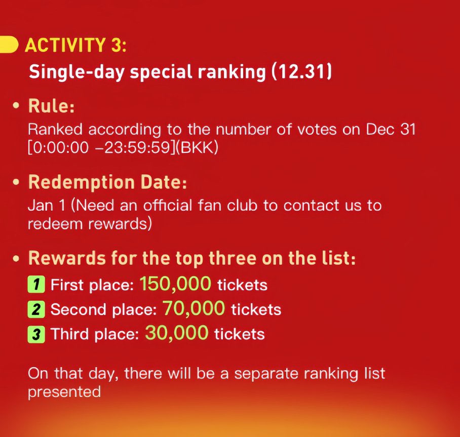 forAtthaphans's tweet photo. 📣 มีการจัดอันดับแยกสำหรับ Event นี้  
🗓️ 31/12/2023
⏰ 00:00:00 - 23:59:59 น. TH Time 

รางวัลสำหรับผู้ที่ได้ Top 3 🎟️
อันดับที่ 1 🥇: 150,000 ตั๋ว
อันดับที่ 2 🥈: 70,000 ตั๋ว
อันดับที่ 3 🥉: 30,000 ตั๋ว

🔗 https://t.co/LUhnzfrN3E

#voteforGunAtp
#กันอรรถพันธ์  
#GunAtthaphan https://t.co/veTL3EfxuM