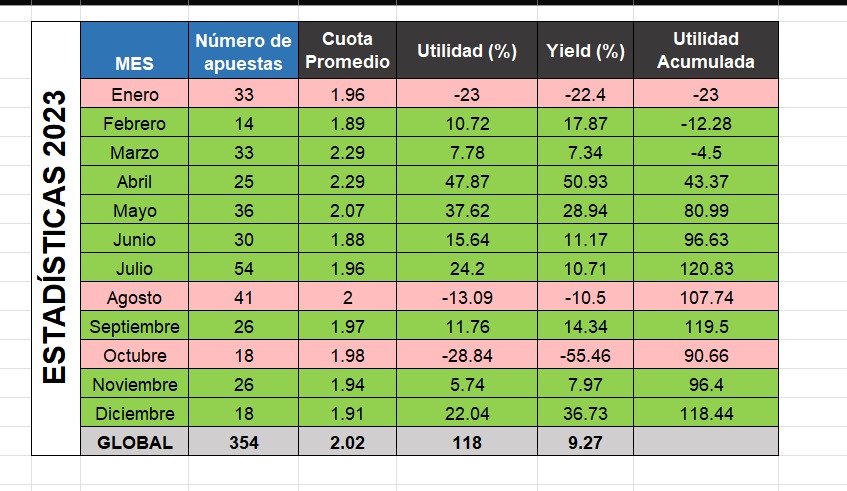 TheBetsJournal | Apuestas Deportivas tweet media