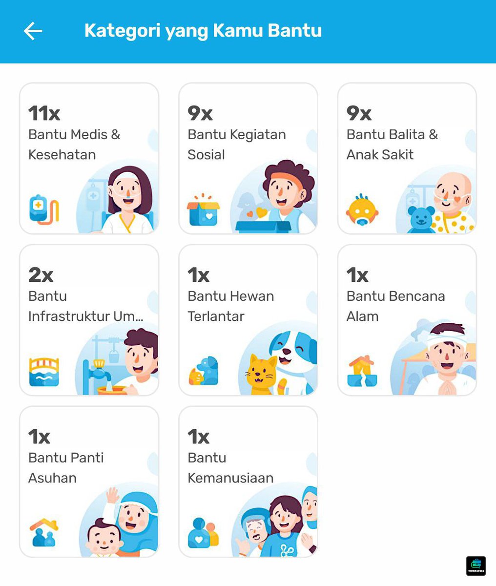 walau tahun ini work! masih part-time under umr, belajar ini itu biar bisa switch career, kadang males kadang semangat, tapi aku bangga tahun ini bisa sedekah bantu orang. Semoga tahun depan bisa dpt kerjaan tetap, UMR &amp; lebih banyak sedekahnya. Aamiin 💗🥺