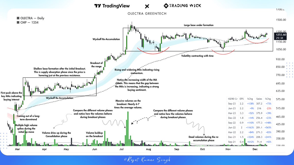 tradingwick_'s tweet image. Re-sharing all my 35 technical case studies. 🔥🔥

Bookmark this MEGA thread for easy access. 🧵

Retweet this &amp;amp; Follow me @imfamousrajat for more informative technical insights.

🚅 IRCTC
🧪 FLUOROCHEM 
📂 CDSL
🚅 IRFC
🔩 ELGIEQUIP
🔧 ELECTCAST
🧪 NEOGEN
⚡️ TATAPOWER
🏨…