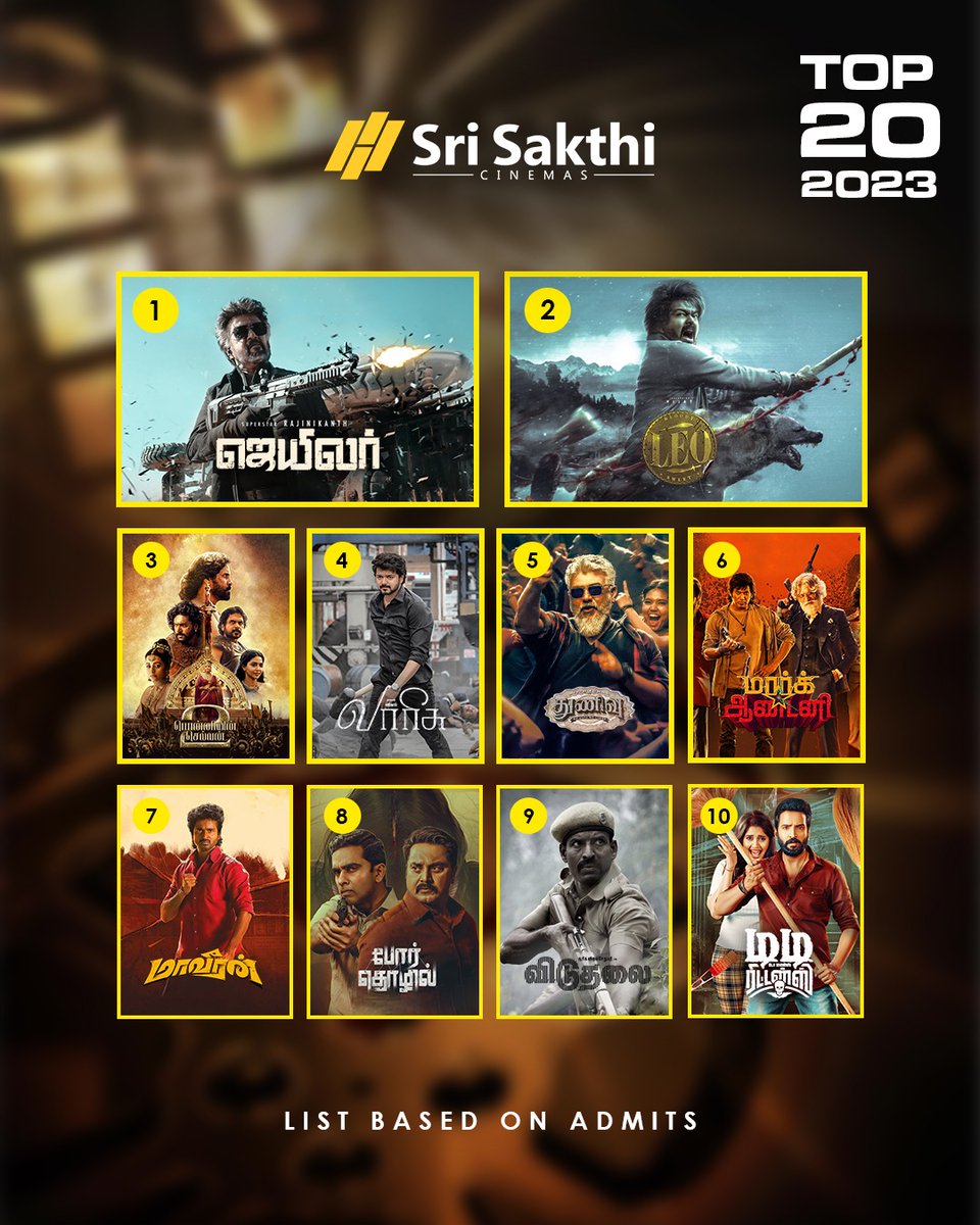 🎬 Sri Sakthi Cinemas Presents: Top 20 Movies of 2023 🎉

🌟 A Tribute to the Films That Captured Your Hearts 🌟

#jailer
#leo
#ponniyinselvan2
#varisu
#thunivu
#markantony
#maaveeran
#porthozhil
#viduthalaipart1
#ddreturns

Which one was your favorite? Share your thoughts and