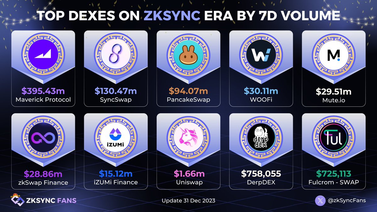 ZKsync Fans (∎, ∆) tweet media